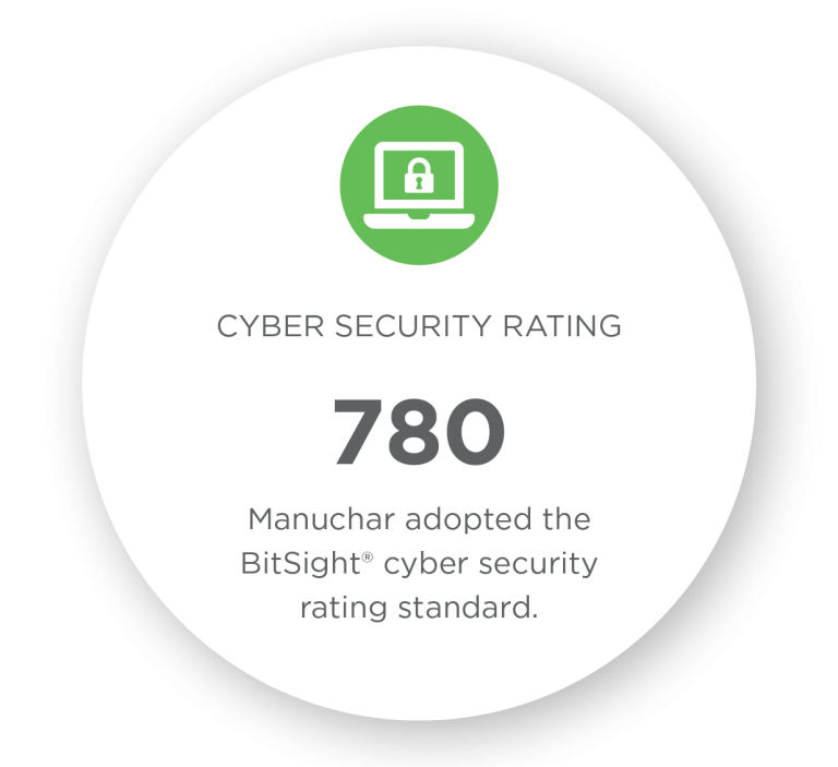 Bitsight Cyber Security Rating Standard Manuchar 